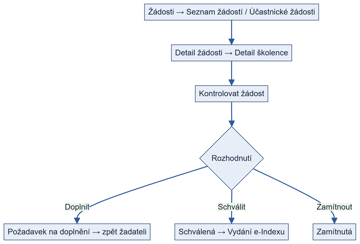 Diagram 1